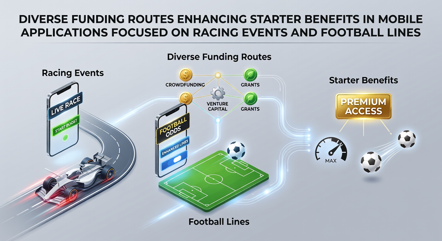 Mobile betting interface showing various funding options for racing and football events