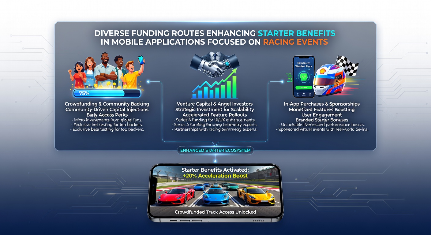 Infographic illustrating deposit routes and corresponding bonus enhancements for mobile betting users